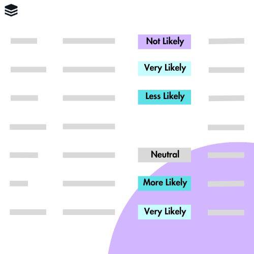 Sugar Predict predictions sugar sell