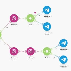 make.com scenario example