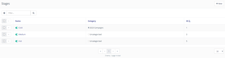 Stages within GoCampaign