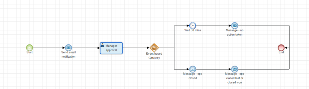 Using the DocMerge feature in Sugar: