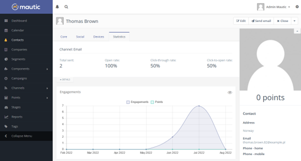 Screenshot showing updated contact profile statistics