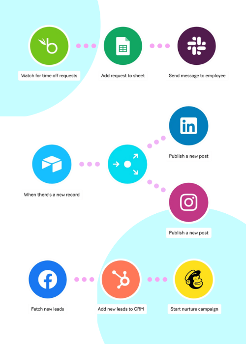 Examples of make.com scenarios