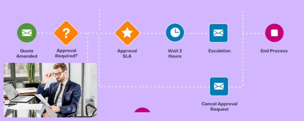 Photo of man on computer over screenshot of SugarCRM automations on a purple background