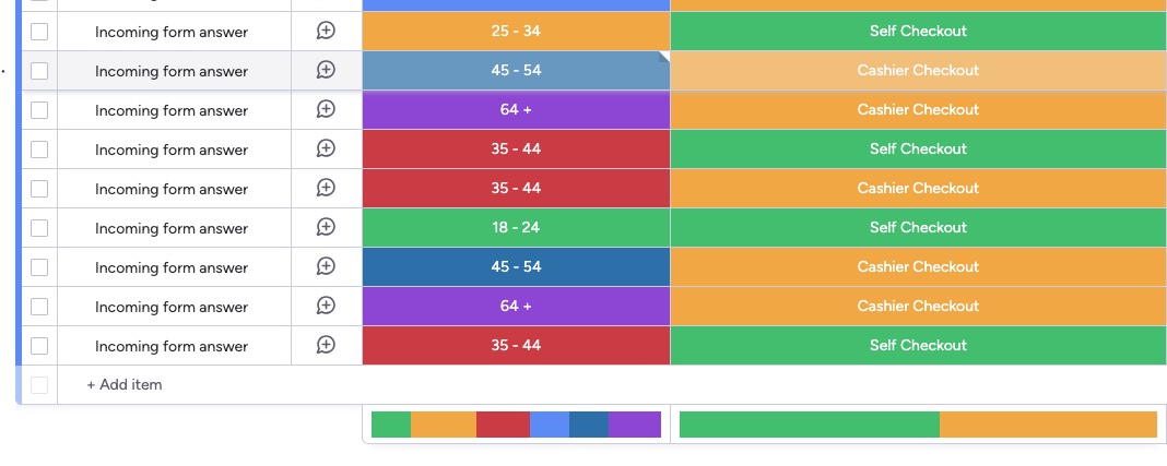 How to Create a Survey in monday.com | enable.services