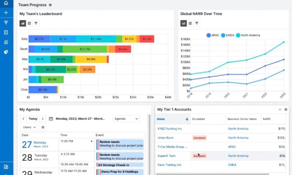 Sugar Enterprise screenshot showing reports.