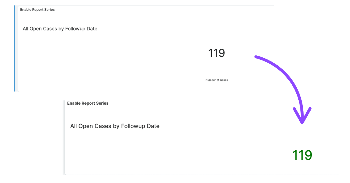 Graphic showing 2 screenshots of being below or above the set target number, turning green when the target has been exceeded