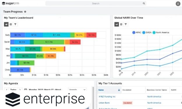 sugar enterprise graphic