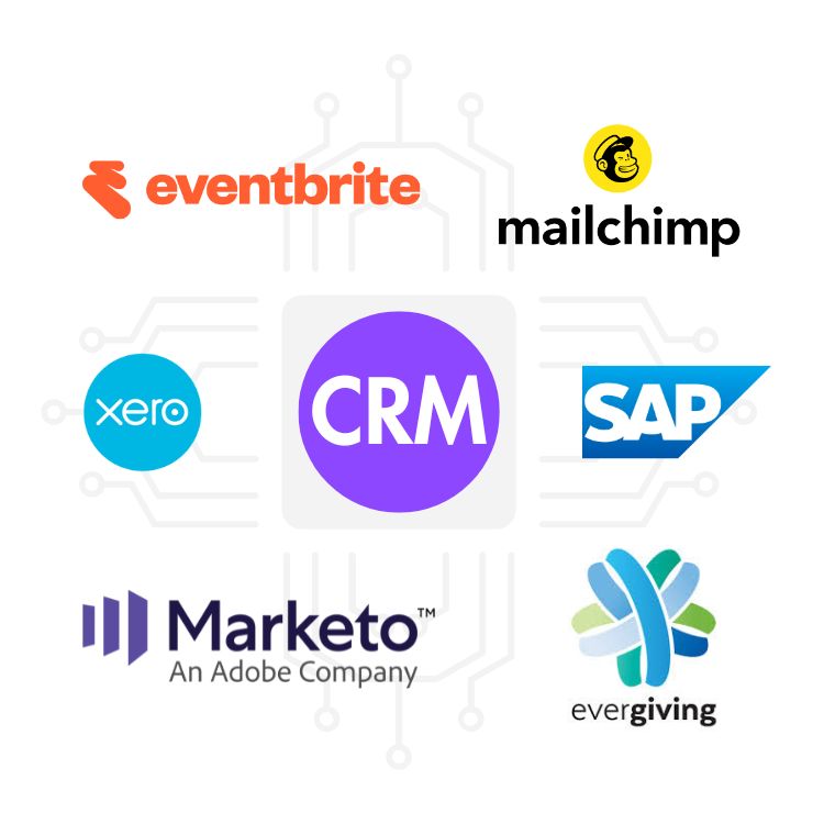 CRM text in between sap, eventbrite, xero, marketo, evergiving and mailchimp logos