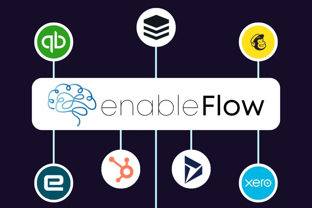 graphic showing the enableflow image with other well known software logos within circles connected acting as integrations