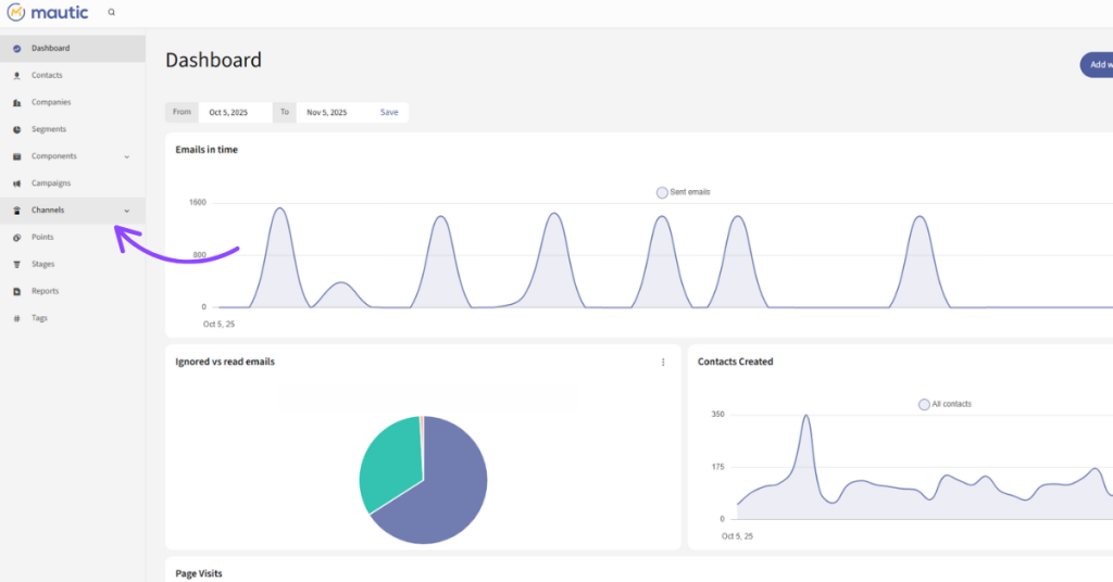 Graphic showing mautic dashboard