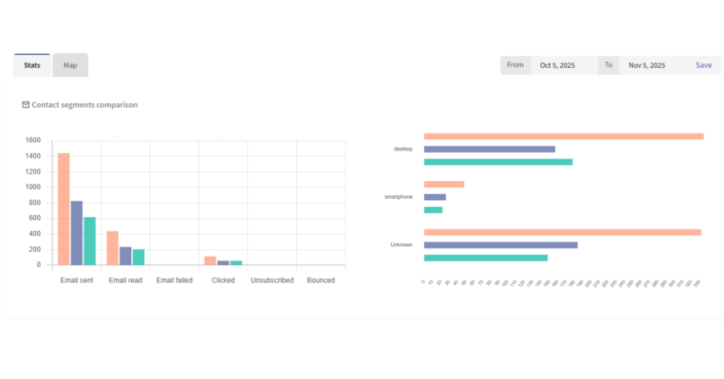 Screenshot showing the stats page for emails sent in mautic