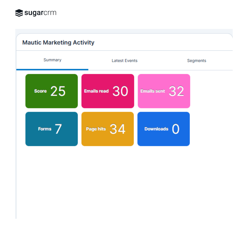 the sugarcrm contact mautic activity overview