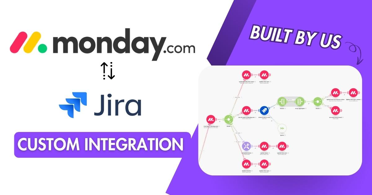 We Built a Custom monday.com and Jira Integration