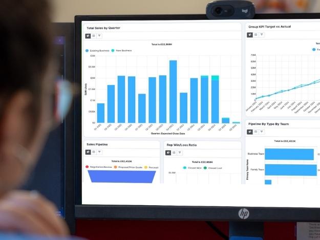 SugarCRM dashboard on screen of computer in an office