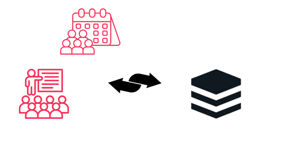 graphic showing icons of events and attendees with arrows to and from sugarcrm