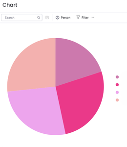screenshot of a monday.com call report