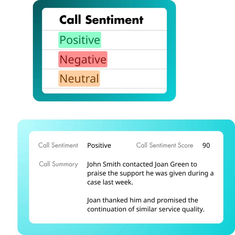 graphic showing AI call summary and call sentiment features