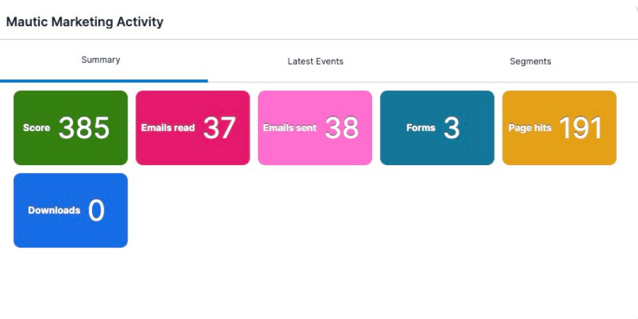 Screenshot of mautic marketing dashboard in crm