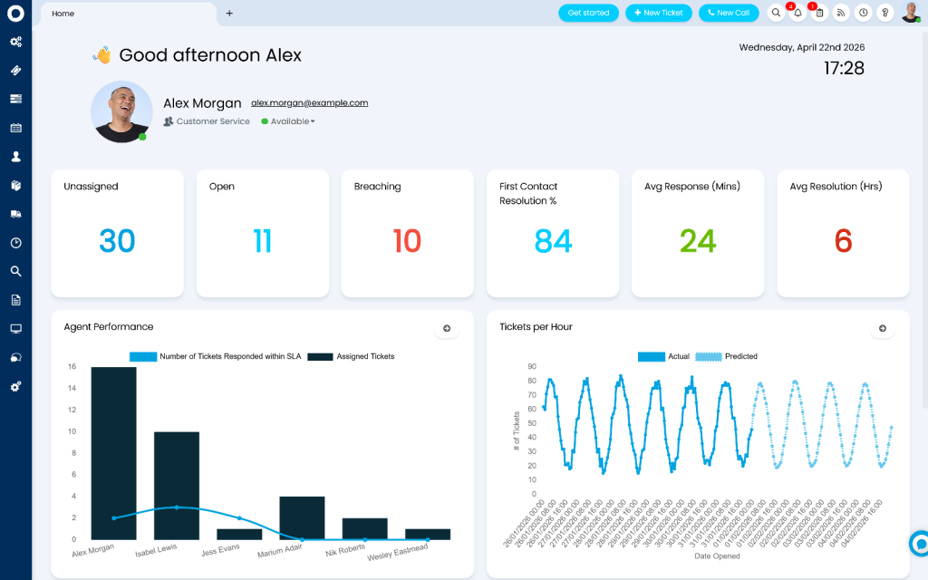 Haloitsm dashboard