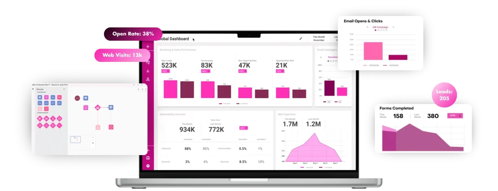 laptop showing Sugar Market dashboard