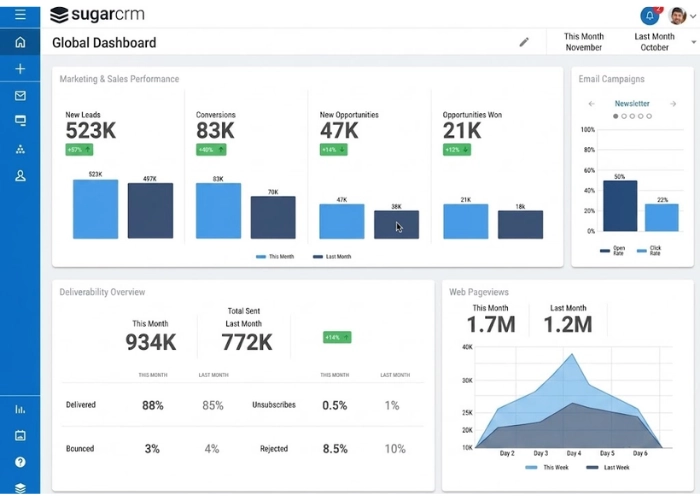 Sugar market dashboard image
