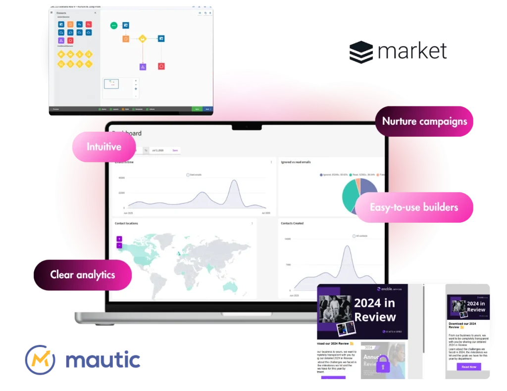 enableMarketing homepage mobile image