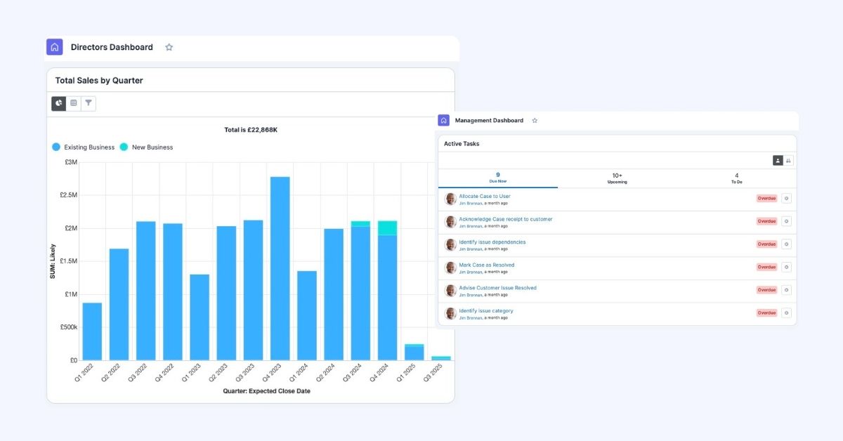 Screenshots of directors and management dashboards in crm