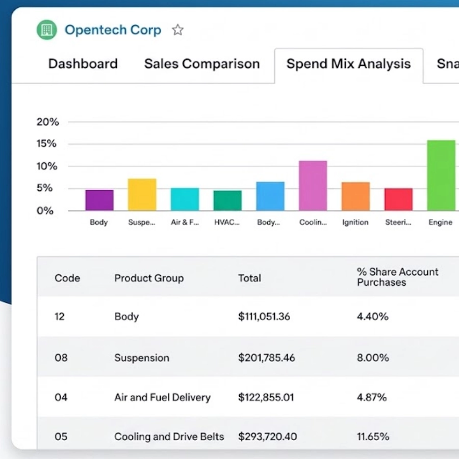 Sugar predict account view image