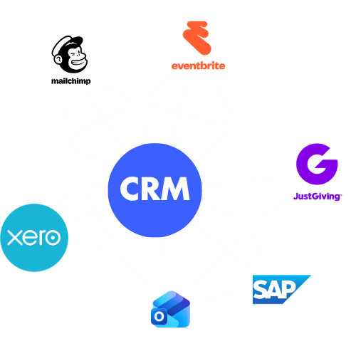 diagram showing different CRM integrations