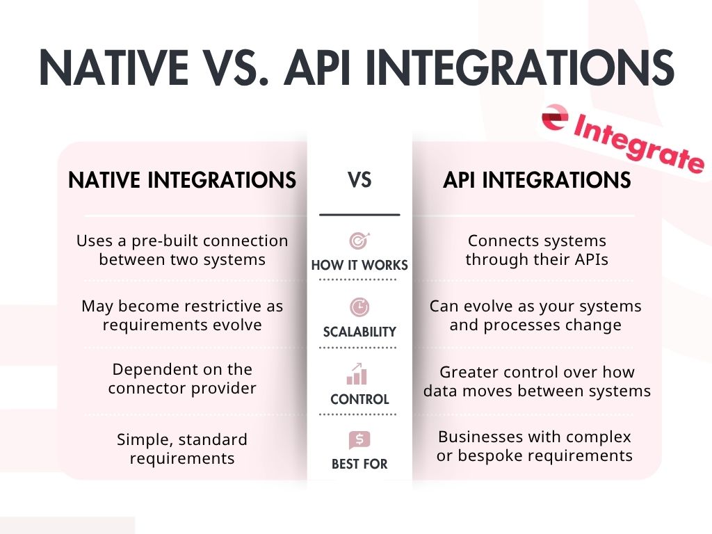 comparison chart comparing native and api integrations