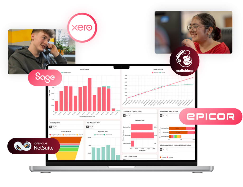 SugarCRM integrations