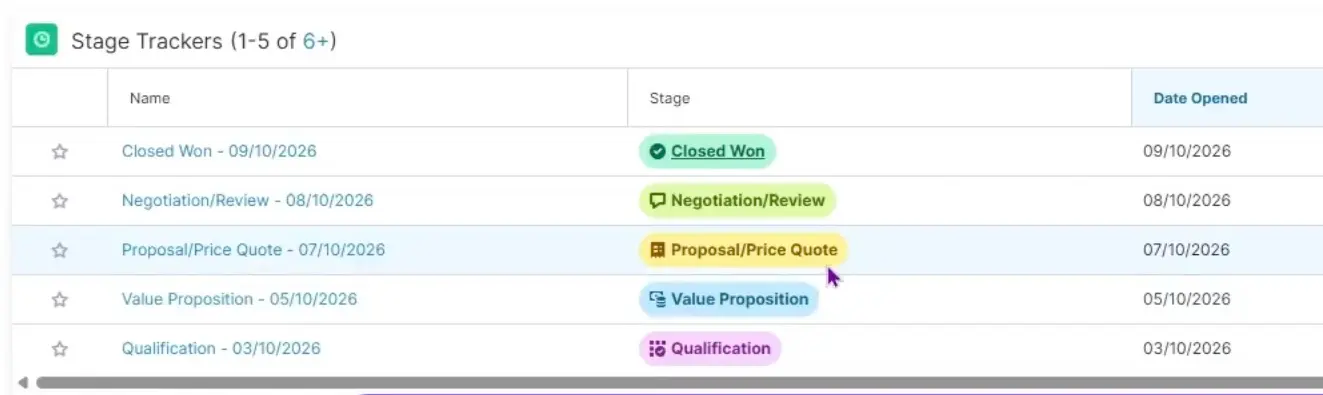 sales stage trackers sugarcrm add on module